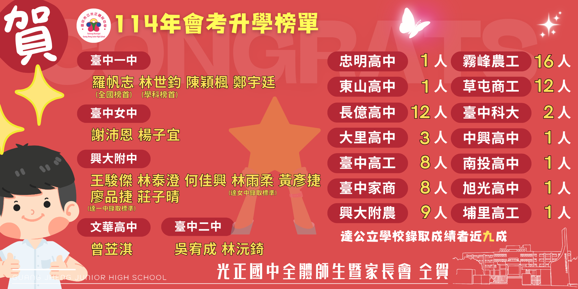 114年會考榜單