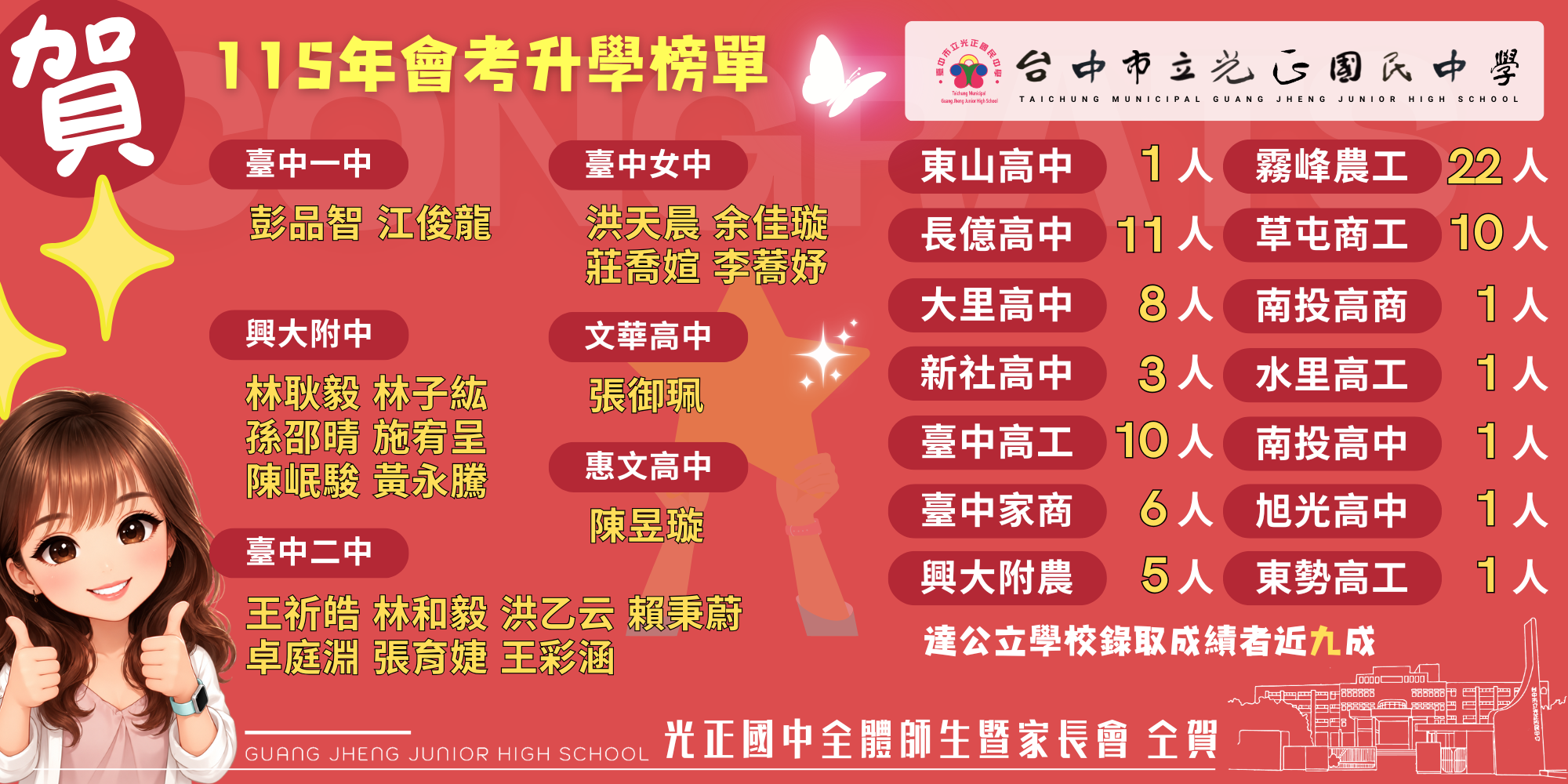 115年會考榜單
